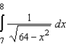 Determine whether the improper integral   diverges or converges. Evaluate the integral if it converges. A)    B)    C)    D)    E)  diverges