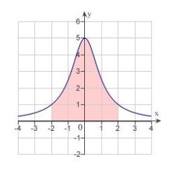 Find the area of the following region. Round your answer to two decimal places.     A)  4.76 B)  5.54 C)  3.93 D)  11.07 E)  1.85