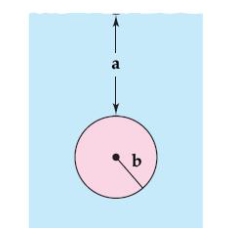 A circular plate of radius r feet is submerged vertically in a tank of fluid that weighs w pounds per cubic foot. The center of the circle is   feet below the surface of the fluid. The fluid force on the surface of the plate is given by   Find the fluid force on the circular plate as shown in the figure given   feet and   feet. Round your answer to one decimal place.   A)    B)    C)    D)    E)   