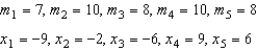 Find the center of mass of the point masses lying on the x-axis.   A)    B)    C)    D)    E)   