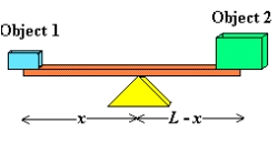 Consider a beam of length   feet with a fulcrum x feet from one end as shown in the figure. Two objects weighing 36 pounds and 108 pounds are placed at opposite ends of the beam. Find x (the distance between the fulcrum and the object weighing 36 pounds)  such that the system is equilibrium.   A)  10 feet B)  11 feet C)  8 feet D)  9 feet E)  7 feet