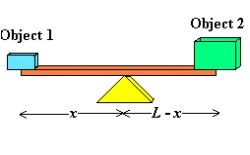 Consider a beam of length   feet with a fulcrum x feet from one end as shown in the figure. In order to move a 550-pound object, a person weighing 214 pounds wants to balance it on the beam. Find x (the distance between the person and the fulcrum)  such that the system is equilibrium. Round your answer to two decimal places.   A)  5.10 feet B)  3.35 feet C)  3.45 feet D)  4.60 feet E)  3.60 feet