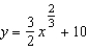 Find the arc length of the graph of the function   over the interval [1,64]. A)    B)    C)    D)    E)   