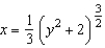 Find the arc length of the graph of the function   over the interval   . A)    B)    C)    D)    E)   
