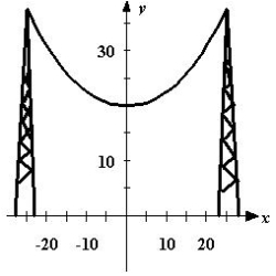 Electrical wires suspended between two towers form a catenary modeled by the equation   where x and y are measured in meters. The towers are 50 meters apart. Find the length of the suspended cable. Round your answer to three decimal places.   A)  94.421m B)  50.000 m C)  64.077 m D)  40.048 m E)  47.211 m