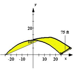 A barn is 75 feet long and 50 feet wide. A cross section of the roof is the inverted catenary   . Find the number of square feet of roofing on the barn. Round your answer to the nearest integer.   A)  4180 square feet B)  4200 square feet C)  2100 square feet D)  1875 square feet E)  3750 square feet