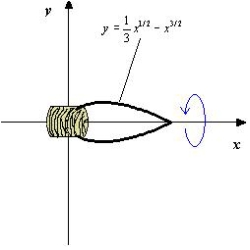 An ornamental light bulb is designed by revolving the graph of   about the x-axis where x and y are measured in feet. Approximate the amount of glass needed to make the bulb. (Assume that the glass is 0.016 inches thick.)  Round your answer to four decimal places.   A)    B)    C)    D)    E)   