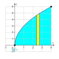 Use the shell method to set up and evaluate the integral   that gives the volume of the solid generated by revolving the plane region about the y-axis.   A)    B)    C)    D)    E)   