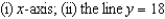 Find the volume of the solid generated by revolving the region bounded by the graphs of the equations about the given lines.     A)    B)    C)    D)    E)   