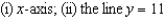 Find the volume of the solid generated by revolving the region bounded by the graphs of the equations about the given lines.     A)    B)    C)    D)    E)   