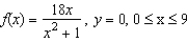 Find the area of the region bounded by the graphs of the equations.   A)    B)    C)    D)    E)   