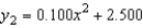 The surface of a machine part is the region between the graphs of   and   as shown in the figure. Find the area of the surface of the machine part. Round your answer to five decimal places.   A)  1.66667 B)  0.41667 C)  0.01333 D)  33.33333 E)  8.33333