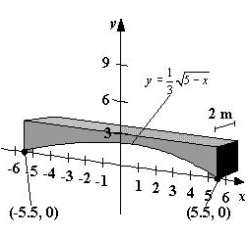 Concrete sections for the new building have the dimensions (in meters)  and shape as shown in the figure (the picture is not necessarily drawn to scale) . One cubic meter of concrete weighs 4320 pounds. Find the weight of the section. Round your answer to the nearest pound.   A)  268,492 pounds B)  263,654 pounds C)  216,267 pounds D)  242,187 pounds E)  251,865 pounds