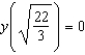Find the particular solution of the differential equation   that satisfies the boundary condition   . A)    B)    C)    D)    E)   