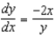Sketch a few solutions of the differential equation on the slope field and then find the general solution analytically.     A)    B)    C)    D)    E)   