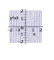 Sketch a few solutions of the differential equation on the slope field and then find the general solution analytically.     A)    B)    C)    D)    E)   