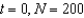 The rate of change of N is proportional to N. When   and when   . What is the value of N when   ? Round your answer to three decimal places. A)  2,129.520 B)  2,099.520 C)  2,049.520 D)  491.383 E)  262,440.000