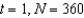 The rate of change of N is proportional to N. When   and when   . What is the value of N when   ? Round your answer to three decimal places. A)  2,129.520 B)  2,099.520 C)  2,049.520 D)  491.383 E)  262,440.000