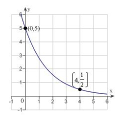 Find the exponential function   that passes through the two given points. Round your values of C and k to four decimal places.   A)    B)    C)    D)    E)   