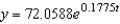 The number of bacteria in a culture is increasing according to the law of exponential growth. After 5 hours there are 175 bacteria in the culture and after 10 hours there are 425 bacteria in the culture. Answer the following questions, rounding numerical answers to four decimal places. (i)  Find the initial population. (ii)  Write an exponential growth model for the bacteria population. Let t represent time in hours. (iii)  Use the model to determine the number of bacteria after 20 hours. (iv)  After how many hours will the bacteria count be 15,000? A)  (i)  72.0588 ; (ii)    ; (iii)  3,819.3668 ; (iv)  32.4162 hr B)  (i)  74.2088 ; (ii)    ; (iii)  5,194.0840 ; (iv)  34.6442 hr C)  (i)  72.0588 ; (ii)    ; (iii)  2,506.6327 ; (iv)  30.0817 hr D)  (i)  77.8388 ; (ii)    ; (iii)  7,945.5374 ; (iv)  36.7554 hr E)  (i)  79.3988 ; (ii)    ; (iii)  10,598.0009 ; (iv)  38.5348 hr