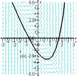 Sketch the slope field for the differential equation   and use the slope field to sketch the solution that passes through the point   . A)    B)    C)    D)    E)   