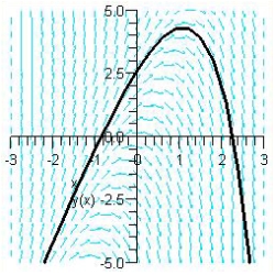 Sketch the slope field for the differential equation   and use the slope field to sketch the solution that passes through the point   . A)    B)    C)    D)    E)   