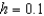At time   minutes, the temperature of an object is   . The temperature of the object is changing at the rate given by the differential equation   . Use Euler's Method to approximate the particular solutions of this differential equation at   . Use a step size of   . Round your answer to one decimal place. A)  123.5 B)  120.4 C)  121.9 D)  128.7 E)  116.4