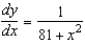 Use the differential equation   and the initial condition   to find y. A)    B)    C)    D)    E)   
