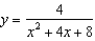 Find the area of the shaded region for the function   .   A)    B)    C)    D)    E)   
