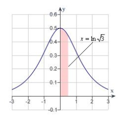 Find the area of the shaded region for the function   .   A)    B)    C)    D)    E)   