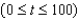 <strong>The rate of disbursement of a 2 million dollar federal grant is proportional to the square of Time t is measured in days and is the amount that remains to be disbursed. Find the amount that remains to be disbursed after 30 days. Assume that all the money will be disbursed in 100 days.</strong> A) $686,000 B) $50,700 C) $101,400 D) $33,800 E) $1,029,000