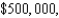 <strong>The rate of depreciation of a machine is inversely proportional to the square of where V is the value of the machine t years after it was purchased. The initial value of the machine was and its value decreased in the first year. Estimate its value after 6 years. Round your answer to the nearest integer.</strong> A) $275,000 B) $475,000 C) $550,000 D) $350,000 E) $500,000