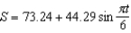 <strong>The sales S (in thousands of units) of a seasonal product are given by the model where t is the time in months, with corresponding to January. Find the average sales for the first quarter . Round your answer to three decimal places.</strong> A) 90.916 thousand units B) 92.084 thousand units C) 101.436 thousand units D) 129.632 thousand units E) 72.486 thousand units