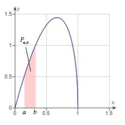 Suppose that the probability that a person will remember between 100a% and 100b% of material learned in an experiment is   where x represents the proportion remembered. Determine from the figure below, the probability that a randomly chosen individual will recall between 50% and 75% of the material? Express your answer as a percent rounded to three decimal places.   A)  19.900% B)  12.500% C)  11.000% D)  35.300% E)  106.600%