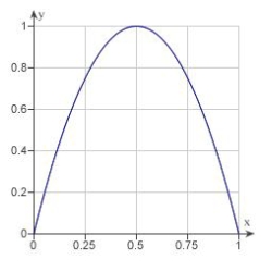 Determine the area of the given region.     A)    B)    C)    D)    E)   