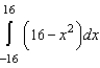 The graph of the function   is given below. Which of the following definite integrals yields the area of the shaded region?   A)    B)    C)    D)    E)   