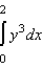 The graph of the function   is given below. Which of the following definite integrals yields the area of the shaded region?   A)    B)    C)    D)    E)   