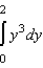 The graph of the function   is given below. Which of the following definite integrals yields the area of the shaded region?   A)    B)    C)    D)    E)   