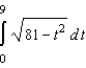 Sketch the region whose area is given by the definite integral and then use a geometric formula to evaluate the integral.   A)    B)    C)    D)    E)   
