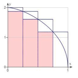 The diagram below shows upper and lower sums for the function   using 4 subintervals. Use upper and lower sums to approximate the area of the region using the 4 subintervals.   A)  lower: 1.166 ; upper: 1.666 B)  lower: 4.664 ; upper: 6.664 C)  lower: 2.332 ; upper: 3.332 D)  lower: 0.916 ; upper: 1.916