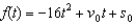 The height above the ground of an object thrown upward from a point   feet above the ground with an initial velocity of   feet per second is given by the function   . A balloon, rising vertically with a velocity of   feet per second, releases a sandbag at the instant it is   feet above the ground. At what velocity will it hit the ground? Round your answer to three decimal places. A)    ft/sec B)    ft/sec C)    ft/sec D)    ft/sec E)    ft/sec