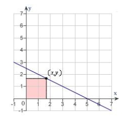 A rectangle is bounded by the x- and y-axes and the graph of   (see figure) . What length and width should the rectangle have so that its area is a maximum?   A)    B)    C)    D)    E)   