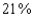 Assume that the amount of money deposited in a bank is proportional to the square of the interest rate the bank pays on this money. Furthermore, the bank can reinvest this money at 36%. Find the interest rate the bank should pay to maximize profit. (Use the simple interest formula.)  A)    B)    C)    D)    E)   