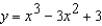 Analyze and sketch a graph of the function   . A)    B)    C)    D)    E)   