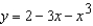 Analyze and sketch a graph of the function   . A)    B)    C)    D)    E)   