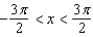 Sketch a graph of the function   over the interval   . A)    B)    C)    D)    E)   