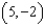Find the cubic function of the form   where   and the coefficients   are real numbers, which satisfies the conditions given below. Relative maximum:   Relative minimum:   Inflection point:   A)    B)    C)    D)    E)   