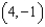 Find the cubic function of the form   where   and the coefficients   are real numbers, which satisfies the conditions given below. Relative maximum:   Relative minimum:   Inflection point:   A)    B)    C)    D)    E)   