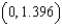 Find the relative minima of   on the interval   by applying the First Derivative Test. Round numerical values in your answer to three decimal places. A)  relative minima:   B)  relative minima:   C)  relative minima:   D)  relative minima:   E)  relative minima:  