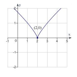 Find the value of the derivative (if it exists)  of   at the indicated extremum.   A)    is undefined. B)    C)    D)    E)   